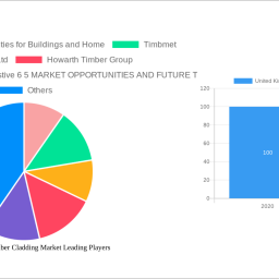 united-kingdom-timber-cladding-market-analysis-report-2025-market-to-grow-by-a-cagr-of-400-400-to-2033-driven-by-governme
