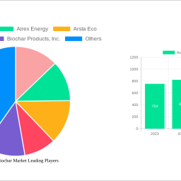 asia-pacific-biochar-market-strategic-insights-for-2025-and-forecasts-to-2033-market-trends