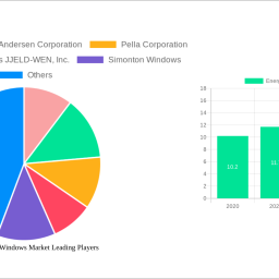 energy-efficient-windows-market-77-cagr-growth-outlook-2025-2033