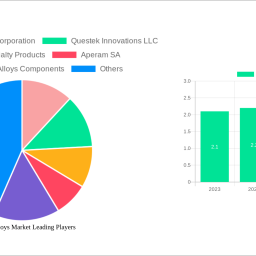 medical-alloys-market-strategic-roadmap-analysis-and-forecasts-2025-2033