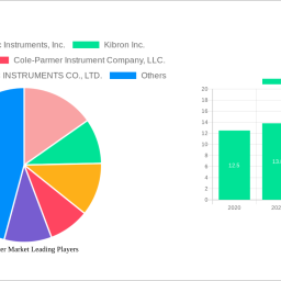 tensiometer-market-insightful-analysis-trends-competitor-dynamics-and-opportunities-2025-2033