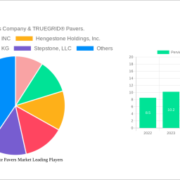 pervious-concrete-pavers-market-future-proof-strategies-trends-competitor-dynamics-and-opportunities-2025-2033