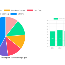 exterior-insulation-and-finish-system-market-strategic-insights-for-2025-and-forecasts-to-2033-market-trends