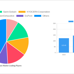 flexible-glass-market-2025-2033-analysis-trends-competitor-dynamics-and-growth-opportunities