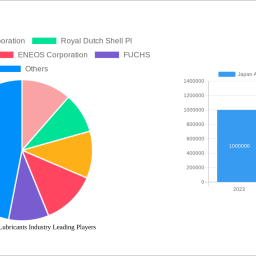 japan-automotive-lubricants-industry-charting-growth-trajectories-analysis-and-forecasts-2025-2033