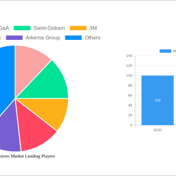 mexico-adhesives-market-2025-trends-and-forecasts-2033-analyzing-growth-opportunities