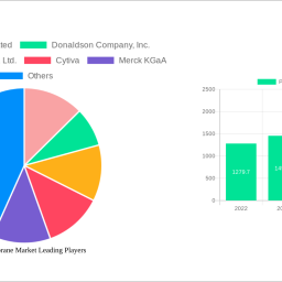 ptfe-membrane-market-insightful-analysis-trends-competitor-dynamics-and-opportunities-2025-2033