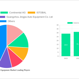automotive-garage-equipment-market-charting-growth-trajectories-analysis-and-forecasts-2025-2033