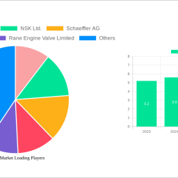 tappet-market-2025-2033-market-analysis-trends-dynamics-and-growth-opportunities