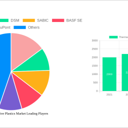 thermally-conductive-plastics-market-report-probes-the-17574-million-size-share-growth-report-and-future-analysis-by-2033