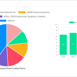 india-metal-stamping-market-is-set-to-reach-482-billion-by-2033-growing-at-a-cagr-of-57