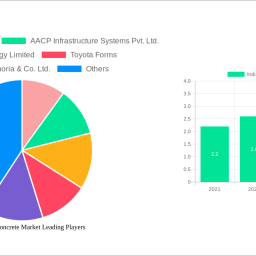 india-precast-concrete-market-strategic-roadmap-analysis-and-forecasts-2025-2033
