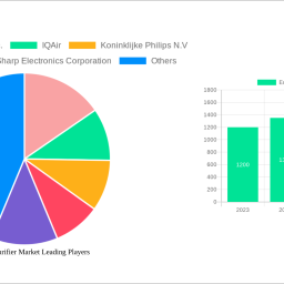 europe-air-purifier-market-2025-2033-trends-unveiling-growth-opportunities-and-competitor-dynamics