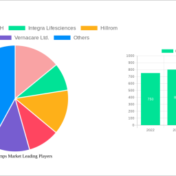 cranial-clamps-market-unlocking-growth-opportunities-analysis-and-forecast-2025-2033