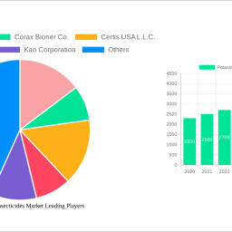 potassium-soap-insecticides-market-decade-long-trends-analysis-and-forecast-2025-2033