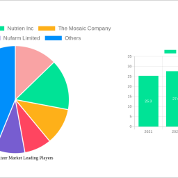 sulfur-fertilizer-market-22-cagr-growth-outlook-2025-2033
