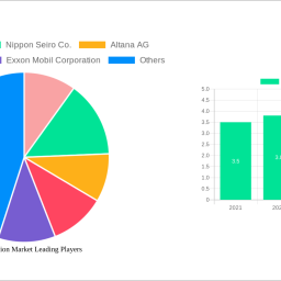wax-emulsion-market-report-probes-the-233-billion-size-share-growth-report-and-future-analysis-by-2033