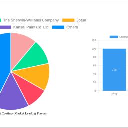 chemical-resistant-coatings-market-soars-to-xx-million-witnessing-a-cagr-of-500-500-during-the-forecast-period-2025-2033