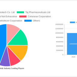 acetic-anhydride-industry-2025-trends-and-forecasts-2033-analyzing-growth-opportunities