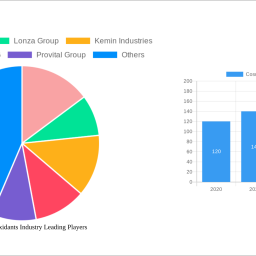 cosmetic-antioxidants-industry-to-grow-at-595-cagr-market-size-analysis-and-forecasts-2025-2033