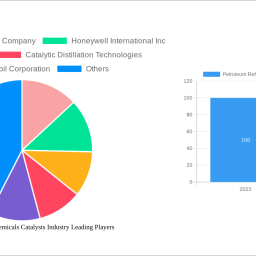 petroleum-refining-chemicals-catalysts-industry-growth-opportunities-and-market-forecast-2025-2033-a-strategic-analysis