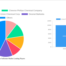 linear-alkylbenzene-sulfonate-market-unlocking-growth-opportunities-analysis-and-forecast-2025-2033