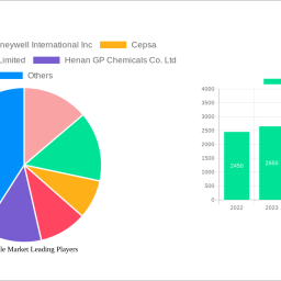 acetonitrile-market-navigating-dynamics-comprehensive-analysis-and-forecasts-2025-2033