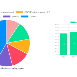 chlorine-dioxide-market-strategic-roadmap-analysis-and-forecasts-2025-2033