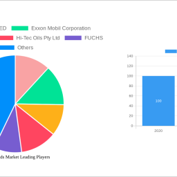 brake-fluids-market-growth-opportunities-and-market-forecast-2025-2033-a-strategic-analysis
