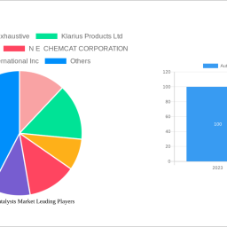 automotive-catalysts-market-2025-2033-analysis-trends-competitor-dynamics-and-growth-opportunities