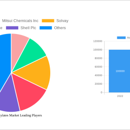alcohol-ethoxylates-market-analysis-report-2025-market-to-grow-by-a-cagr-of-360-to-2033-driven-by-government-incentives-popu