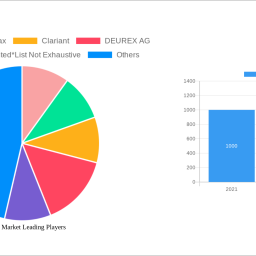 pe-wax-market-analysis-report-2025-market-to-grow-by-a-cagr-of-400-to-2033-driven-by-government-incentives-popularity-of-vir