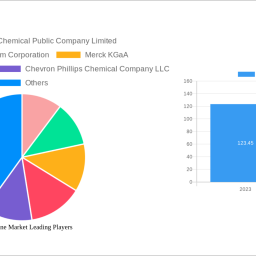 cyclohexane-market-soars-to-xx-million-witnessing-a-cagr-of-350-350-during-the-forecast-period-2025-2033