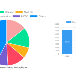 ethylene-oxide-structure-industry-decade-long-trends-analysis-and-forecast-2025-2033