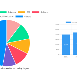 europe-electronics-adhesives-market-2025-trends-and-forecasts-2033-analyzing-growth-opportunities