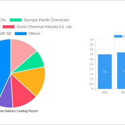 novolac-resins-industry-unlocking-growth-opportunities-analysis-and-forecast-2025-2033