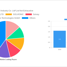 liquid-market-insightful-analysis-trends-competitor-dynamics-and-opportunities-2025-2033