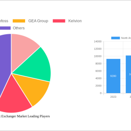 north-america-heat-exchanger-market-is-set-to-reach-xx-million-by-2033-growing-at-a-cagr-of-200-200