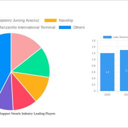 latin-america-offshore-support-vessels-industry-decade-long-trends-analysis-and-forecast-2025-2033