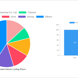 phenolic-antioxidant-industry-2025-2033-trends-unveiling-growth-opportunities-and-competitor-dynamics