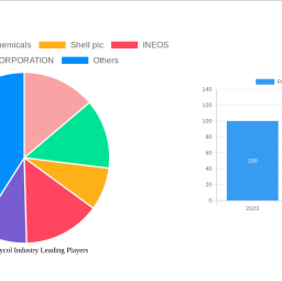 propylene-glycol-industry-2025-2033-trends-unveiling-growth-opportunities-and-competitor-dynamics