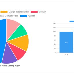 emulsifiers-market-future-proof-strategies-trends-competitor-dynamics-and-opportunities-2025-2033
