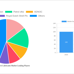 middle-east-automotive-lubricants-market-2025-2033-overview-trends-competitor-dynamics-and-opportunities