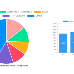 polytrimethylene-terephthalate-market-navigating-dynamics-comprehensive-analysis-and-forecasts-2025-2033