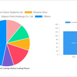 australia-architectural-coatings-market-unlocking-growth-opportunities-analysis-and-forecast-2025-2033