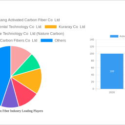 activated-carbon-fiber-industry-report-probes-the-41413-million-size-share-growth-report-and-future-analysis-by-2033
