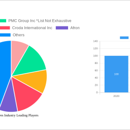 slip-additives-industry-unlocking-growth-opportunities-analysis-and-forecast-2025-2033