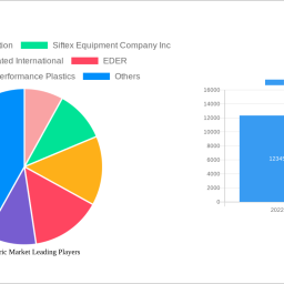 ptfe-fabric-market-report-probes-the-xx-million-size-share-growth-report-and-future-analysis-by-2033