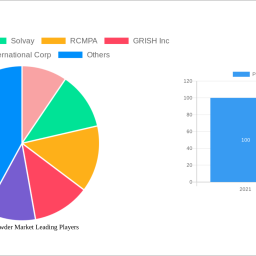 polishing-powder-market-charting-growth-trajectories-analysis-and-forecasts-2025-2033