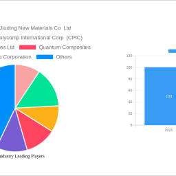 gfrp-industry-unlocking-growth-opportunities-analysis-and-forecast-2025-2033